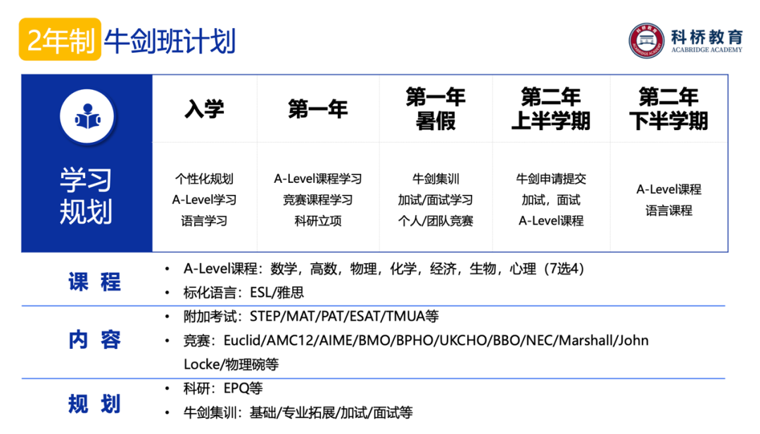 牛剑班是什么意思 牛剑班是什么意思