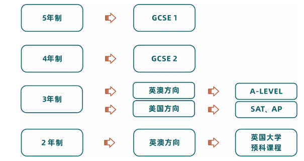 2024年优藤国际教育招生简章 2024年优藤国际教育招生简章