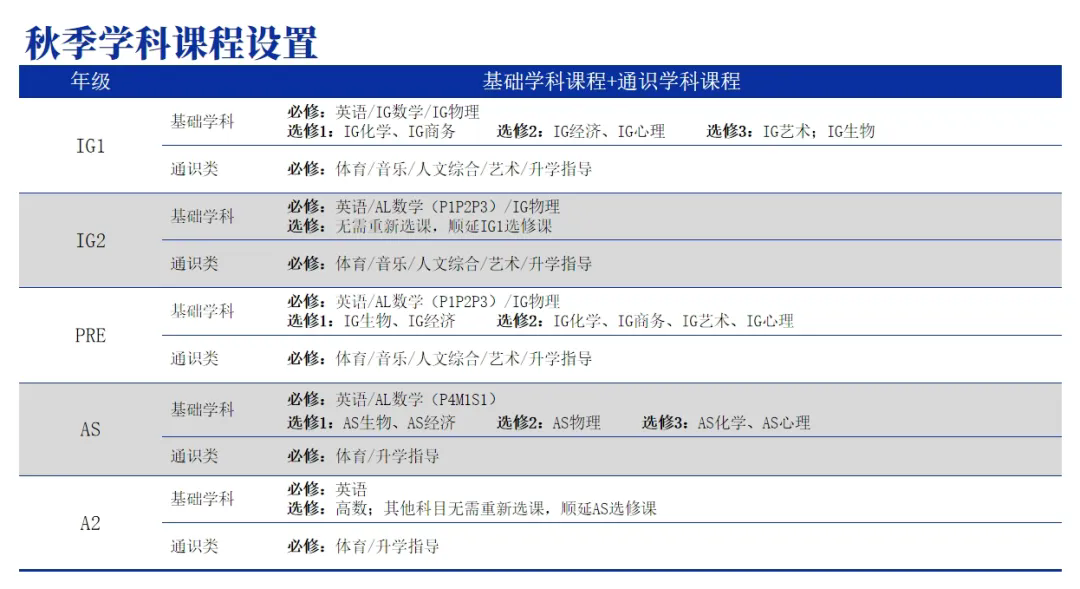 科桥国际高中课程设置 科桥国际高中课程设置