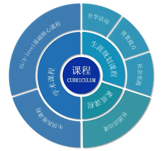 科桥国际高中课程设置 科桥国际高中课程设置