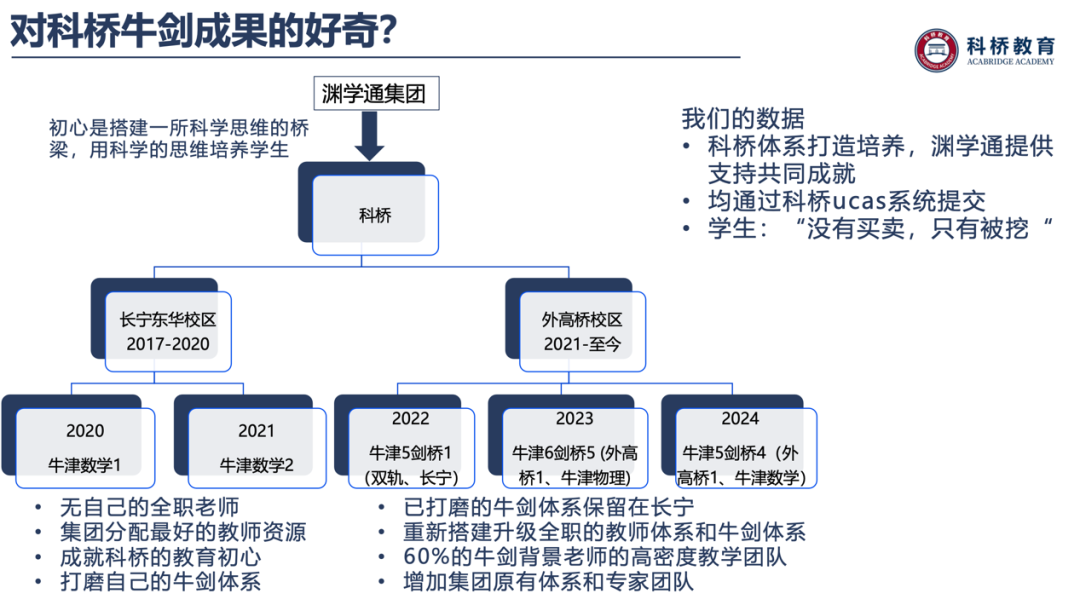 什么样的学生能够进入牛剑班呢 什么样的学生能够进入牛剑班呢