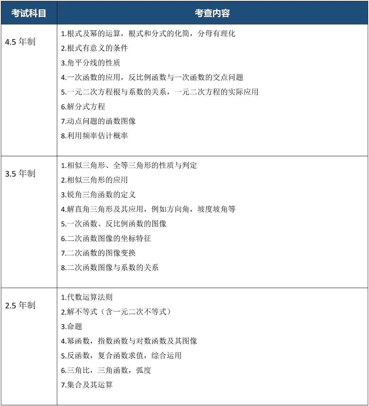 上海科桥国际高中2025年春季班招生简章 上海科桥国际高中2025年春季班招生简章