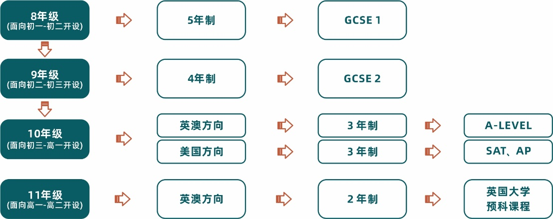 山西优藤国际学校如何 山西优藤国际学校如何