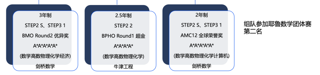 什么样的学生能够进入牛剑班呢 什么样的学生能够进入牛剑班呢