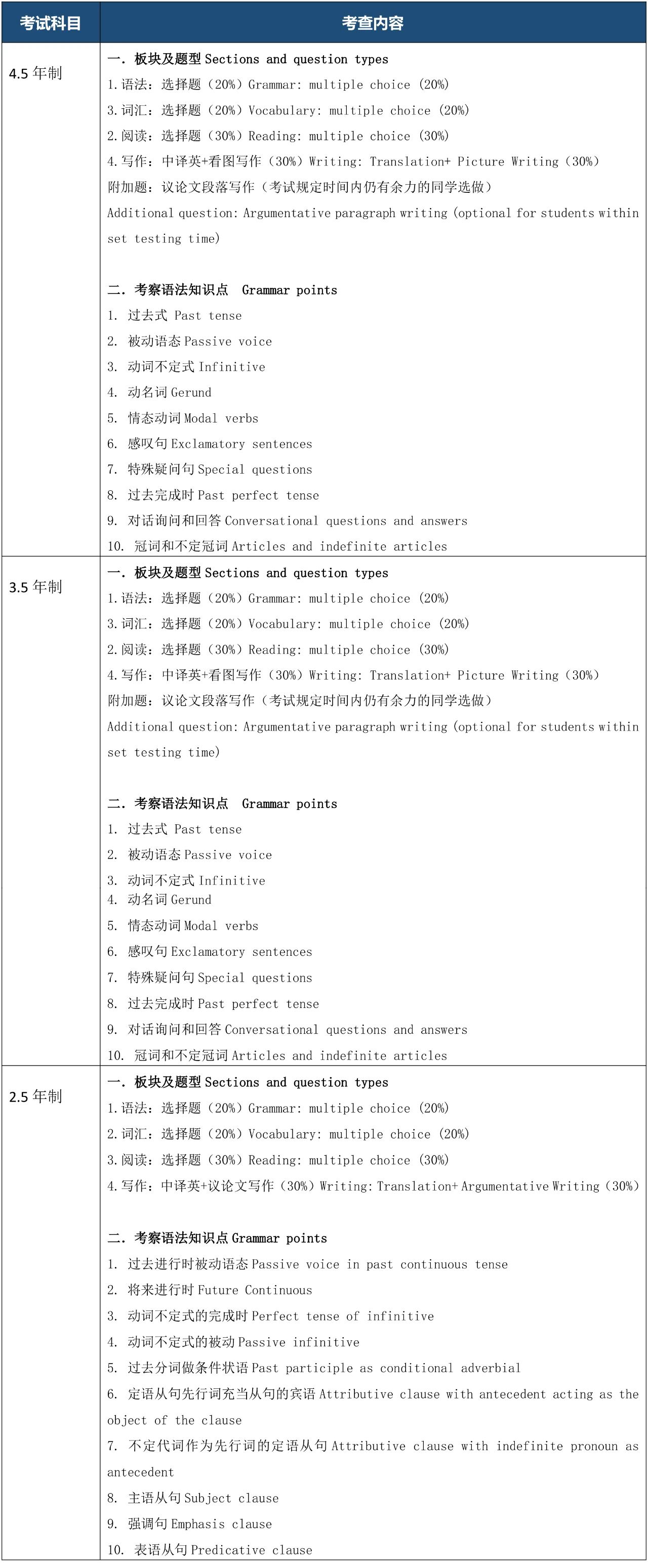 上海科桥国际高中2025年春季班招生简章 上海科桥国际高中2025年春季班招生简章