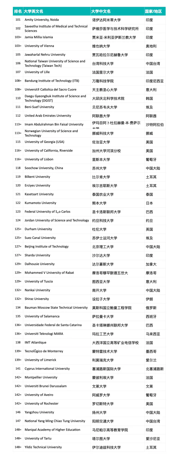 首届2025年泰晤士高等教育跨学科科学排名正式揭晓:麻省理工学院位居世界第一 首届2025年泰晤士高等教育跨学科科学排名正式揭晓:麻省理工学院位居世界第一