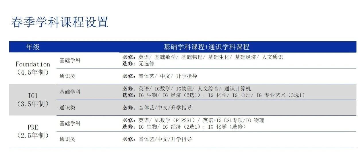 上海科桥教育如何