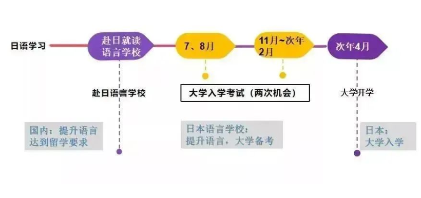 日本留学人数统计,人数创新高 日本留学人数统计,人数创新高