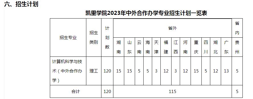 里学院2023年中外合作办学项目计算机科学与技术专业招生简章 里学院2023年中外合作办学项目计算机科学与技术专业招生简章