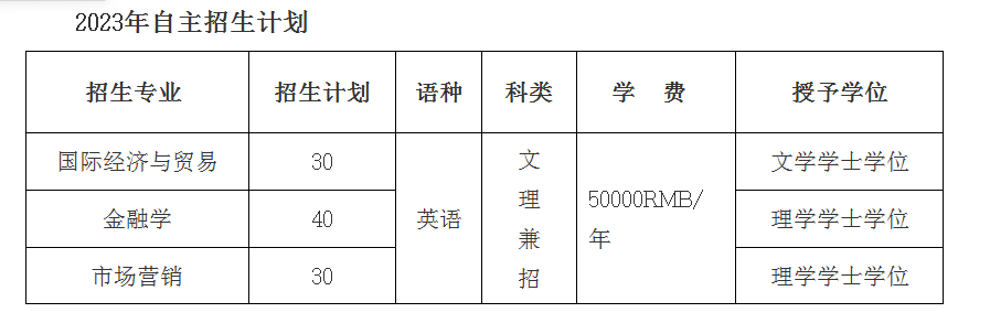 2023年沈阳师范大学国际商学院自主招生简章 2023年沈阳师范大学国际商学院自主招生简章