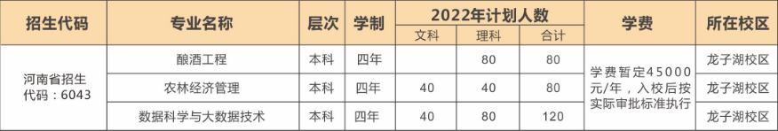 河南牧业经济学院卡洛理工国际学院 2022 招生简章 河南牧业经济学院卡洛理工国际学院 2022 招生简章