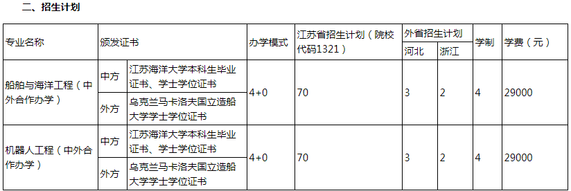 江苏海洋大学马卡洛夫海洋工程学院2023级本科招生计划 江苏海洋大学马卡洛夫海洋工程学院2023级本科招生计划
