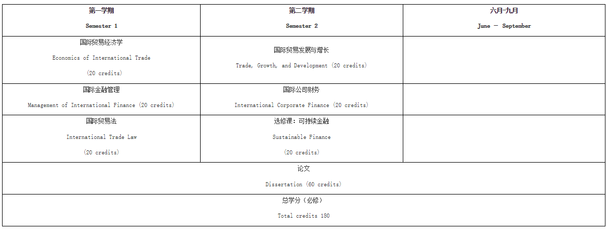 2024级浙江工业大学与英国利兹贝克特大学合作举办国际贸易与金融硕士学位教育项目招生简章 2024级浙江工业大学与英国利兹贝克特大学合作举办国际贸易与金融硕士学位教育项目招生简章