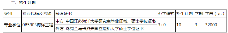 江苏海洋大学马卡洛夫海洋工程学院2024级硕士研究生招生计划 江苏海洋大学马卡洛夫海洋工程学院2024级硕士研究生招生计划