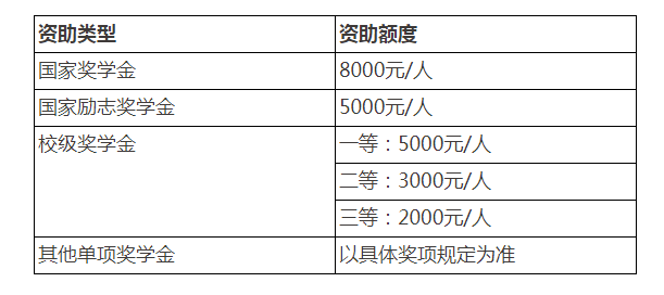 中外合作办学项目—植物科学与技术专业2023年招生说明 中外合作办学项目—植物科学与技术专业2023年招生说明