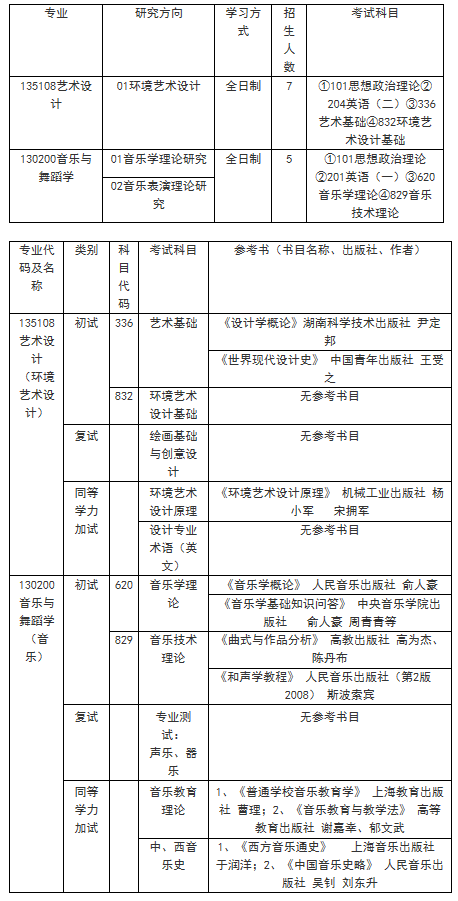河北大学—中央兰开夏传媒与创意学院 2022年硕士研究生招生简章 河北大学—中央兰开夏传媒与创意学院 2022年硕士研究生招生简章