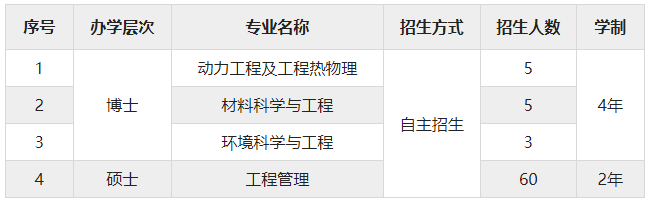 江苏大学克兰菲尔德未来技术研究生院2024年博士、硕士研究生招生简章 江苏大学克兰菲尔德未来技术研究生院2024年博士、硕士研究生招生简章