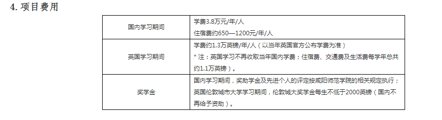 咸阳师范学院与英国伦敦城市大学学前教育专业合作办学项目2023年招生简章 咸阳师范学院与英国伦敦城市大学学前教育专业合作办学项目2023年招生简章