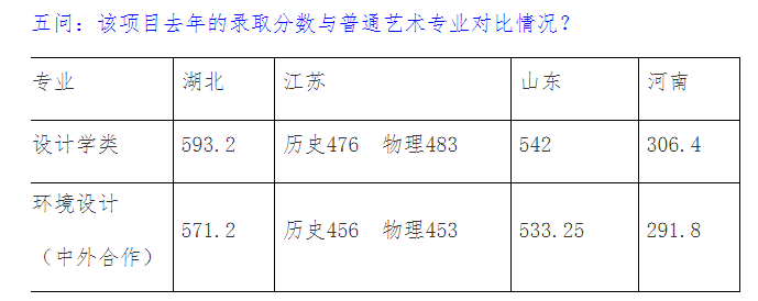 2023年环境设计本科专业(中意合作办学项目)招生问答 2023年环境设计本科专业(中意合作办学项目)招生问答