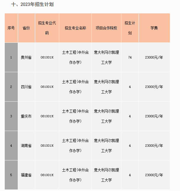 铜仁学院2023年土木工程中外合作办学招生简章 铜仁学院2023年土木工程中外合作办学招生简章