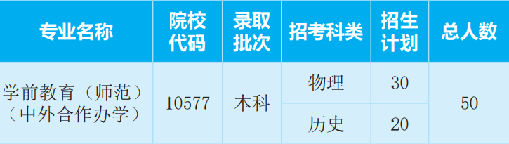 惠州学院2022年中外合作办学招生简章 惠州学院2022年中外合作办学招生简章