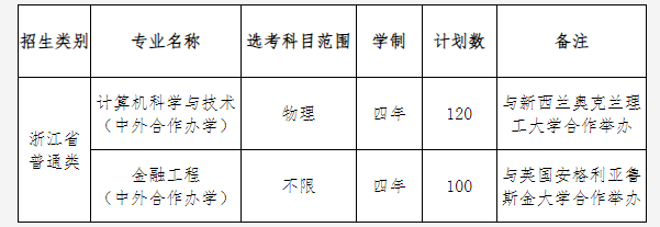 中国计量大学2022年中外合作办学项目招生简章 中国计量大学2022年中外合作办学项目招生简章