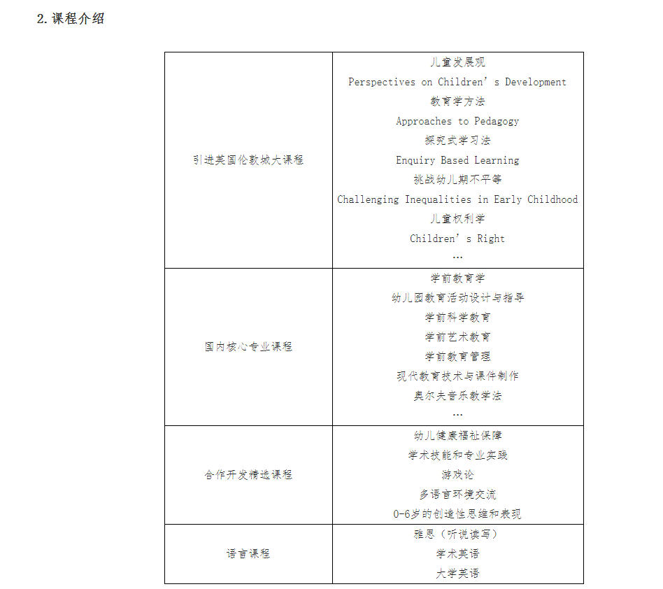 咸阳师范学院与英国伦敦城市大学学前教育专业合作办学项目2023年招生简章 咸阳师范学院与英国伦敦城市大学学前教育专业合作办学项目2023年招生简章