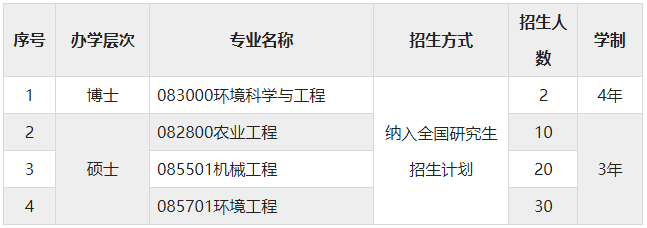 江苏大学克兰菲尔德未来技术研究生院2024年博士、硕士研究生招生简章 江苏大学克兰菲尔德未来技术研究生院2024年博士、硕士研究生招生简章