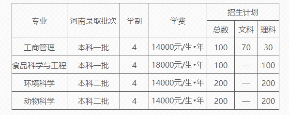 河南农业大学国际教育学院2022年招生简章 河南农业大学国际教育学院2022年招生简章