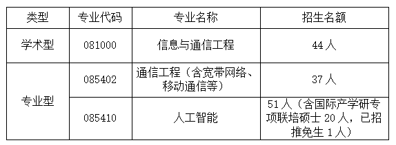 浙江工商大学信息与电子工程学院(萨塞克斯人工智能学院)2024年硕士研究生招生复试及录取工作实施细则 浙江工商大学信息与电子工程学院(萨塞克斯人工智能学院)2024年硕士研究生招生复试及录取工作实施细则