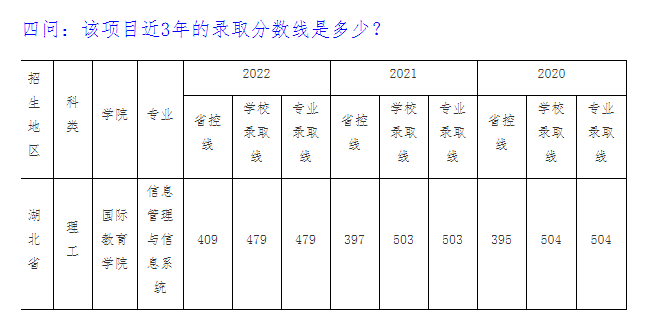 2023年信息管理与信息系统本科专业(中美合作办学项目)招生问答 2023年信息管理与信息系统本科专业(中美合作办学项目)招生问答