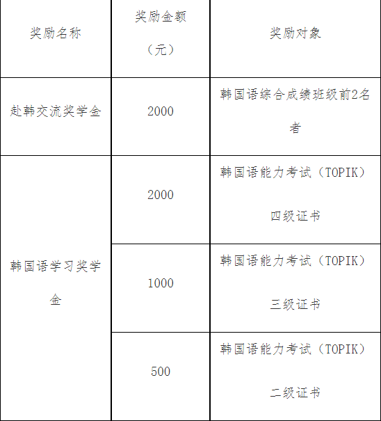 长春大学启明学院2023年学院奖学金评选办法 长春大学启明学院2023年学院奖学金评选办法