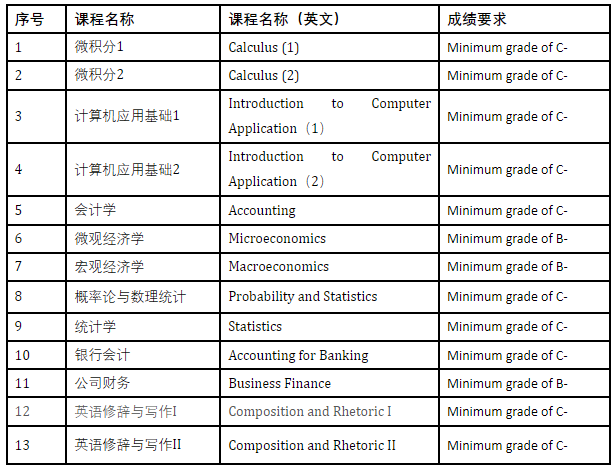 天津财经大学金融学(中外合作办学)(培养方向:能源金融)专业2024年招生简章 天津财经大学金融学(中外合作办学)(培养方向:能源金融)专业2024年招生简章