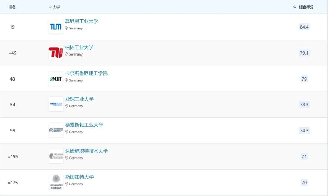 精编 | 2024年QS世界大学学科排名中的德国大学 精编 | 2024年QS世界大学学科排名中的德国大学