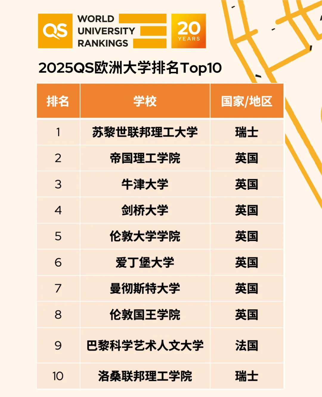 2025QS欧洲大学排名,欧洲大学2025QS排名情况 2025QS欧洲大学排名,欧洲大学2025QS排名情况