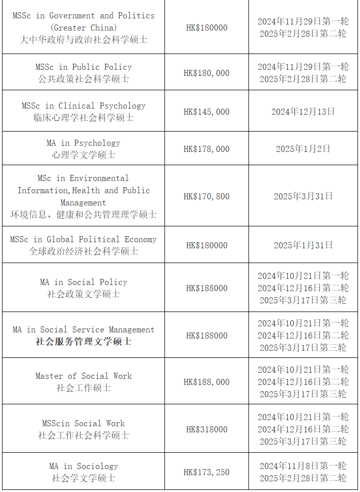 【25Fall港硕】香港中文大学硕士专业汇总!已经开放申请! 【25Fall港硕】香港中文大学硕士专业汇总!已经开放申请!