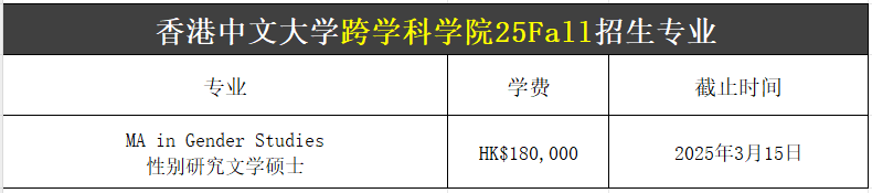 【25Fall港硕】香港中文大学硕士专业汇总!已经开放申请! 【25Fall港硕】香港中文大学硕士专业汇总!已经开放申请!