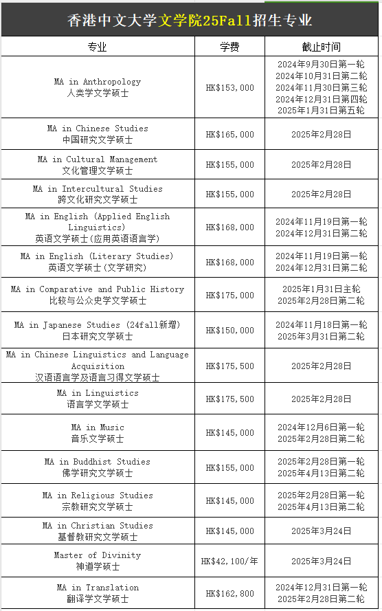 【25Fall港硕】香港中文大学硕士专业汇总!已经开放申请! 【25Fall港硕】香港中文大学硕士专业汇总!已经开放申请!