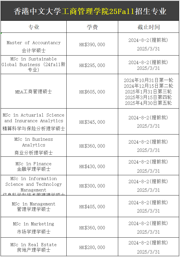 【25Fall港硕】香港中文大学硕士专业汇总!已经开放申请! 【25Fall港硕】香港中文大学硕士专业汇总!已经开放申请!