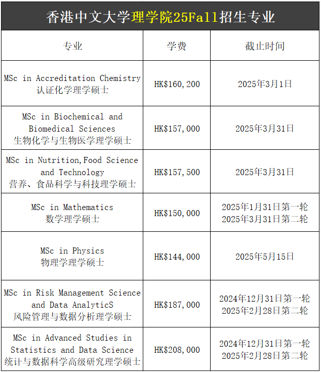 【25Fall港硕】香港中文大学硕士专业汇总!已经开放申请! 【25Fall港硕】香港中文大学硕士专业汇总!已经开放申请!
