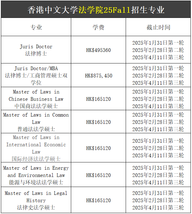 【25Fall港硕】香港中文大学硕士专业汇总!已经开放申请! 【25Fall港硕】香港中文大学硕士专业汇总!已经开放申请!