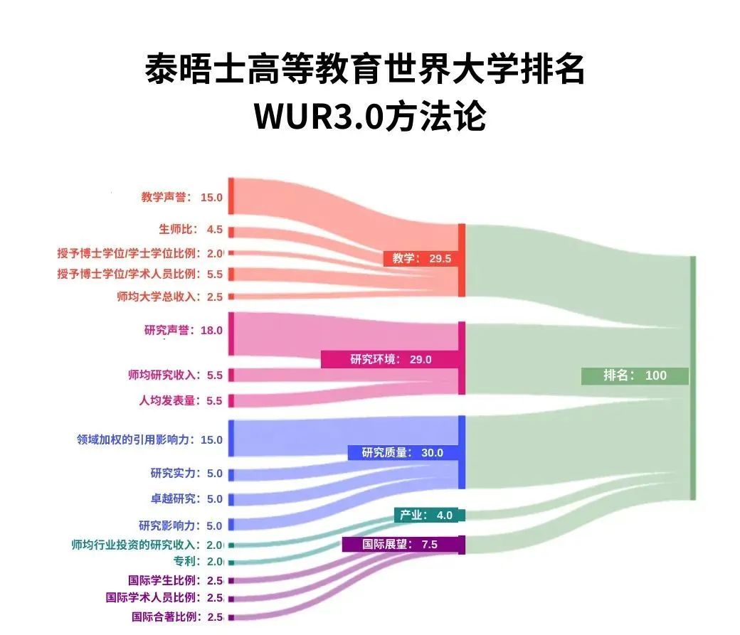 官宣!2025年泰晤士世界大学学科排名完整榜单 官宣!2025年泰晤士世界大学学科排名完整榜单