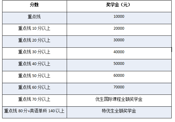 成都七中万达国际学校招生简章 成都七中万达国际学校招生简章
