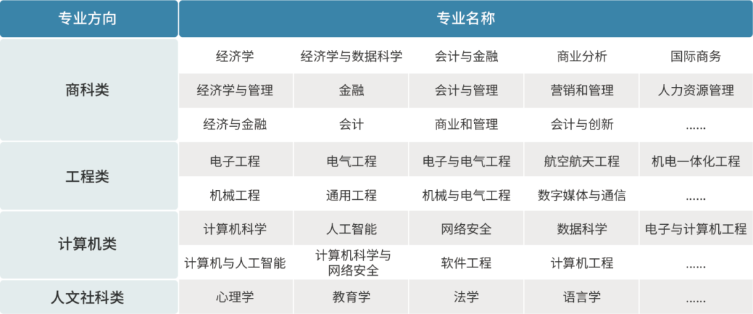 上海大学世界名校本科预科2025年招生简章发布 上海大学世界名校本科预科2025年招生简章发布
