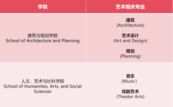 用艺术特长,突围全球第一MIT 用艺术特长,突围全球第一MIT