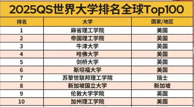 用艺术特长,突围全球第一MIT 用艺术特长,突围全球第一MIT