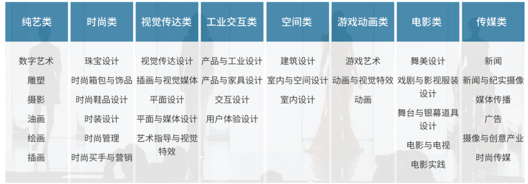 上海大学世界名校本科预科2025年招生简章发布 上海大学世界名校本科预科2025年招生简章发布