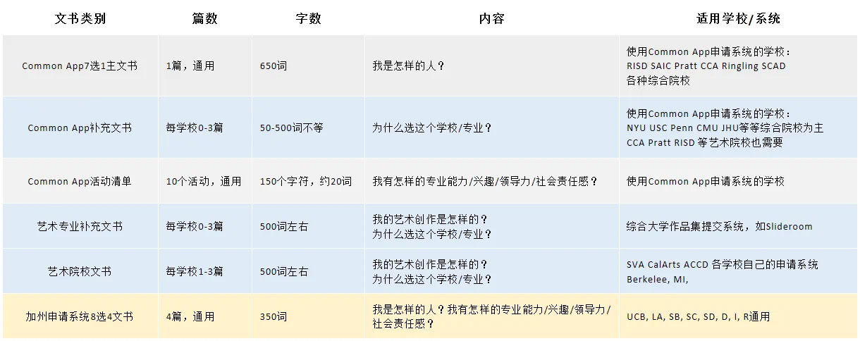 英美联申,文书该怎么写? 英美联申,文书该怎么写?