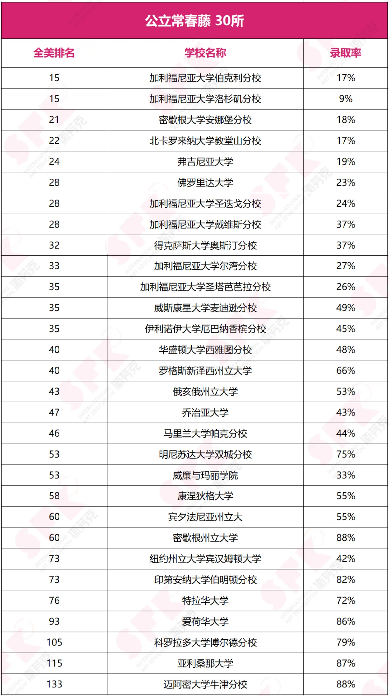 这20所新常春藤,艺术学院强烈推荐 这20所新常春藤,艺术学院强烈推荐