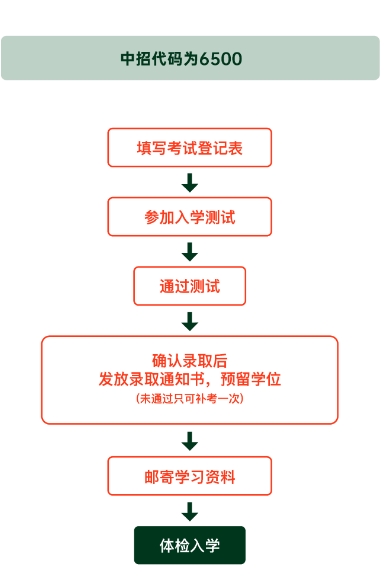 2025年青岛墨尔文中学招生简章 2025年青岛墨尔文中学招生简章
